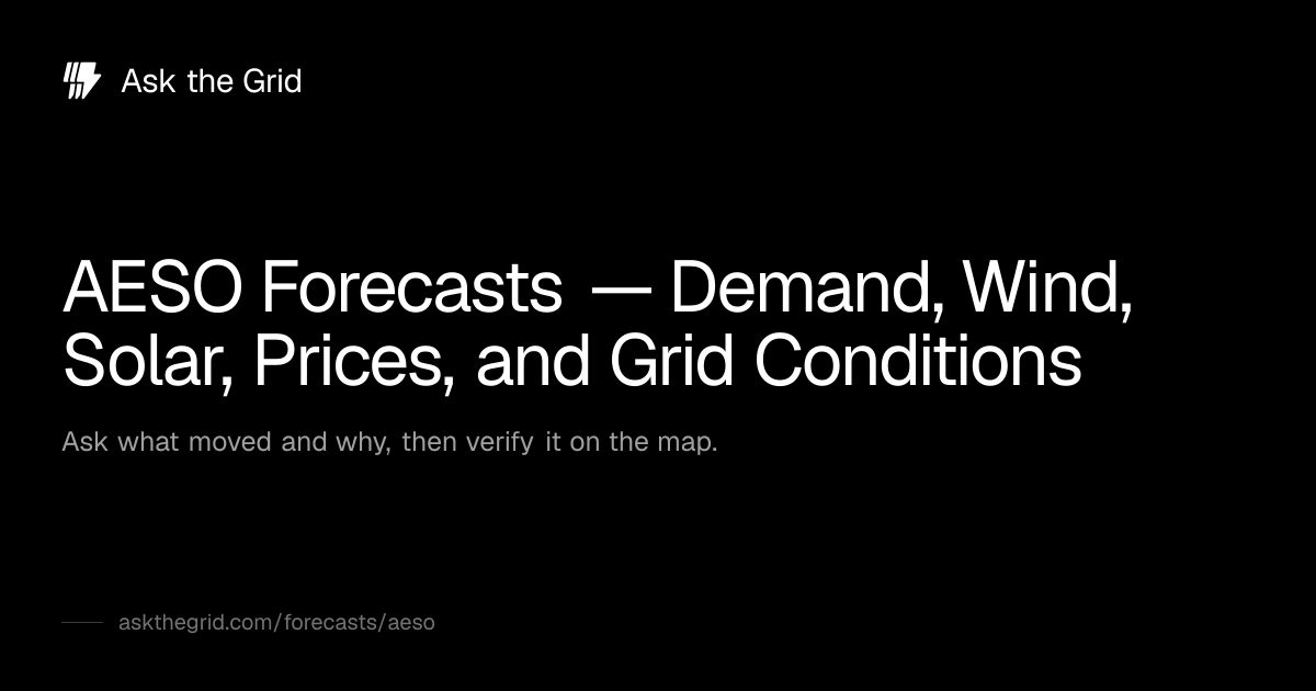 AESO Forecasts — Demand, Wind, Solar, Prices, and Grid Conditions · Ask ...