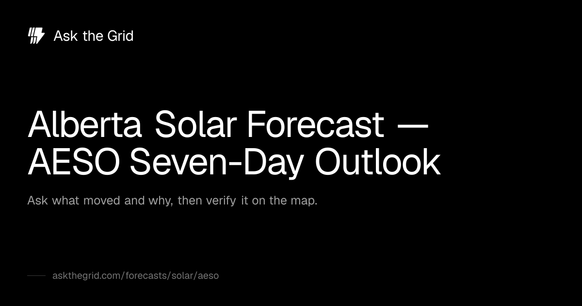 Alberta Solar Forecast — AESO Seven-Day Outlook · Ask the Grid