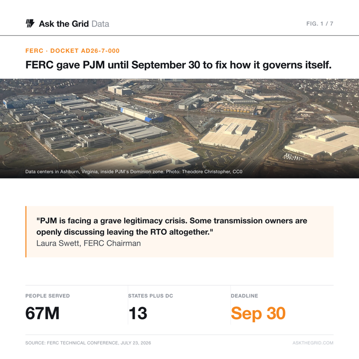 FERC's September ultimatum to PJM, shareable chart card