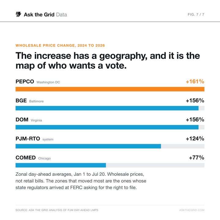 The geography of the increase, shareable chart card