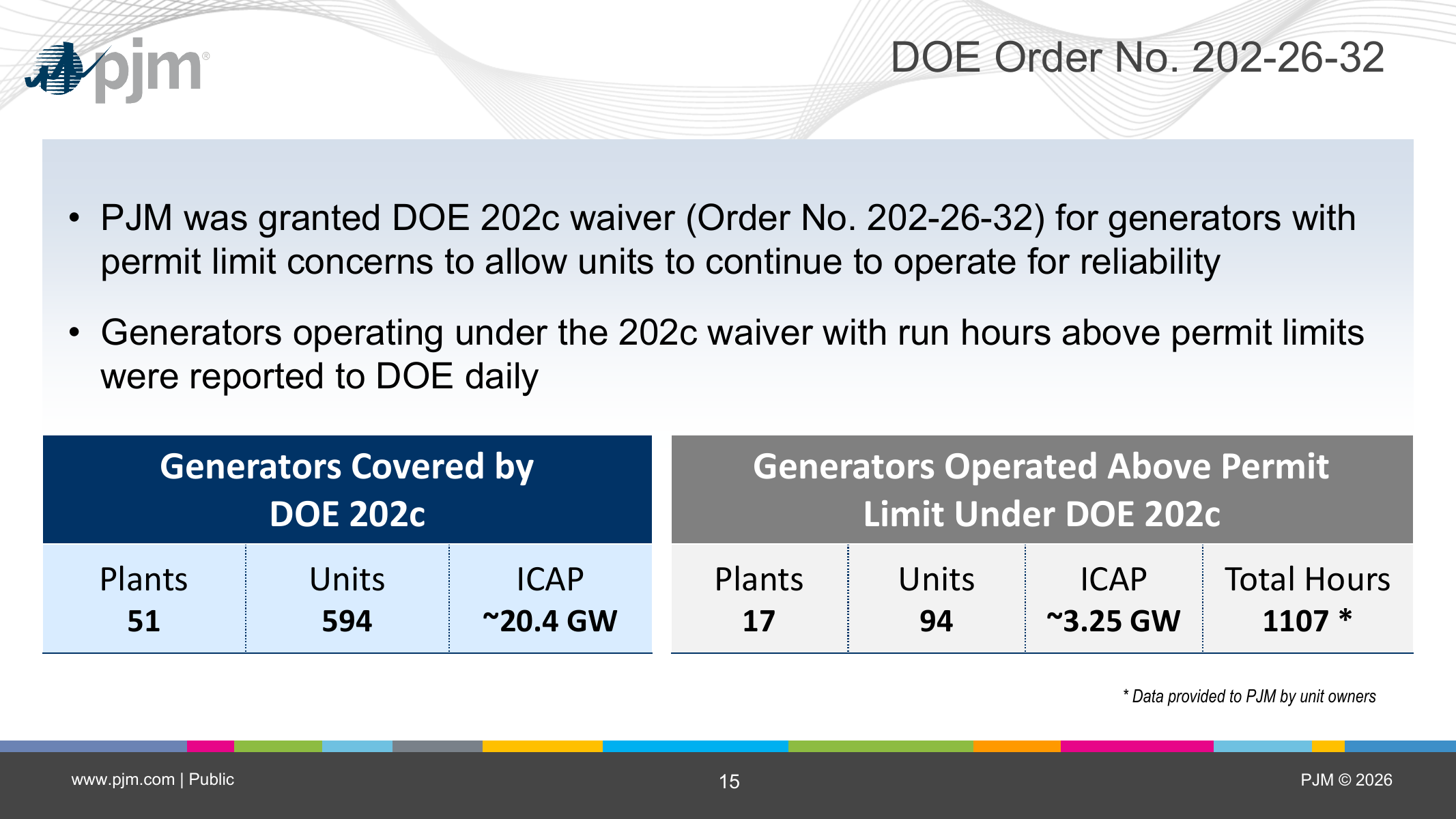 PJM summary of generators operating beyond environmental permit limits during the July 2026 heat wave