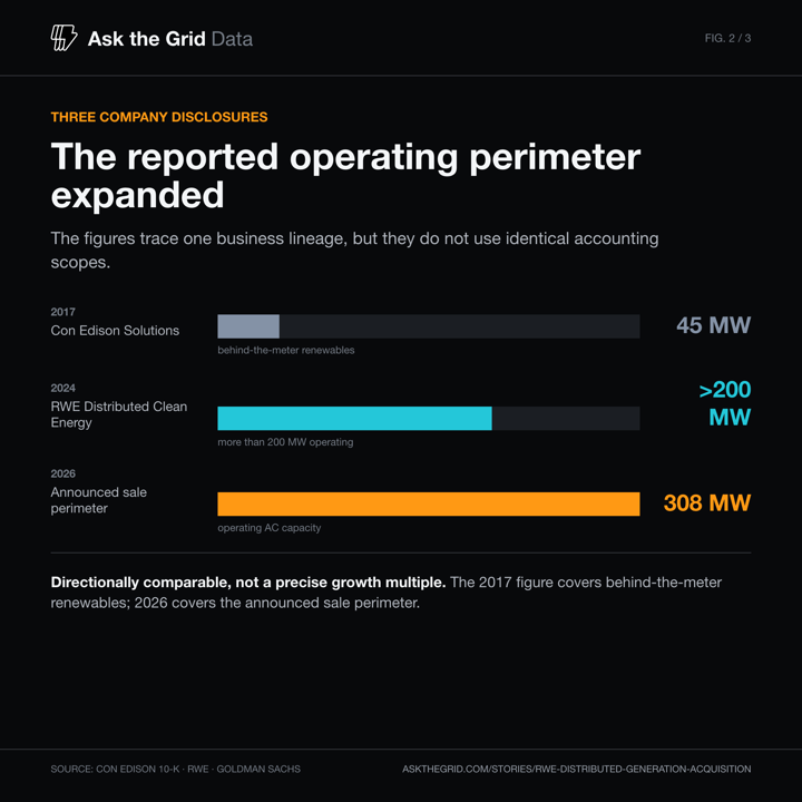Three disclosures show a larger operating perimeter, shareable chart card