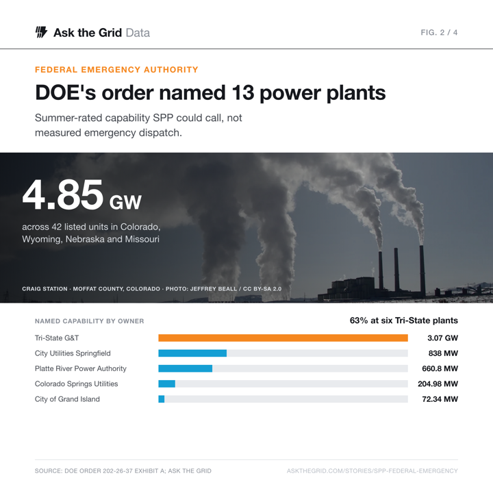 Craig Station and the 4.85 GW federal-order portfolio, shareable chart card