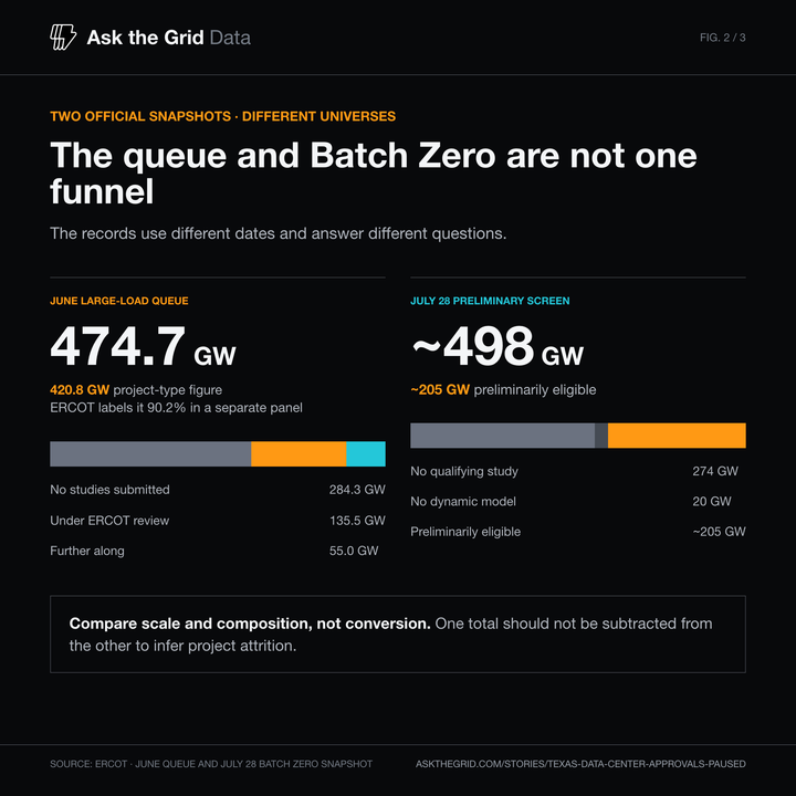 Two ERCOT totals answer different questions, shareable chart card