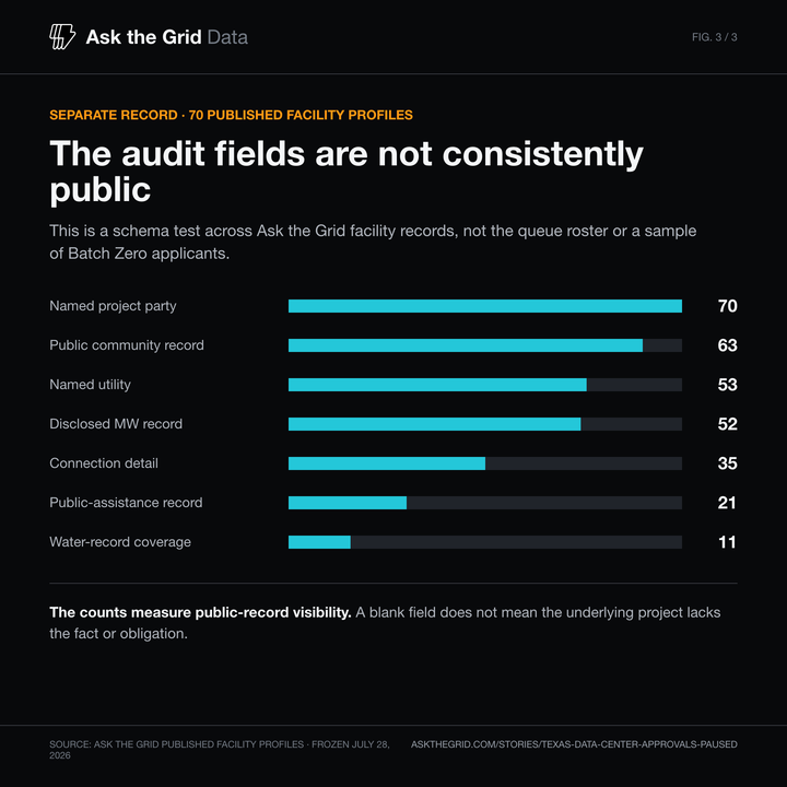 A separate 70-site record tests the audit schema, shareable chart card